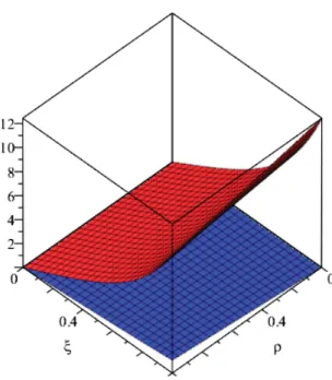 Figure 5. Graphical interpretation of Example 5.