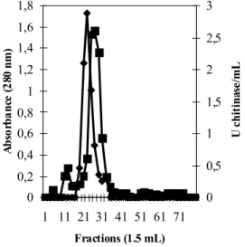 Figure  5 illustrates the  lysis  of the fungi  . , 