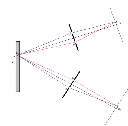 Figura 1.8: Esquema do experimento de fenda dupla usando fótons gerados