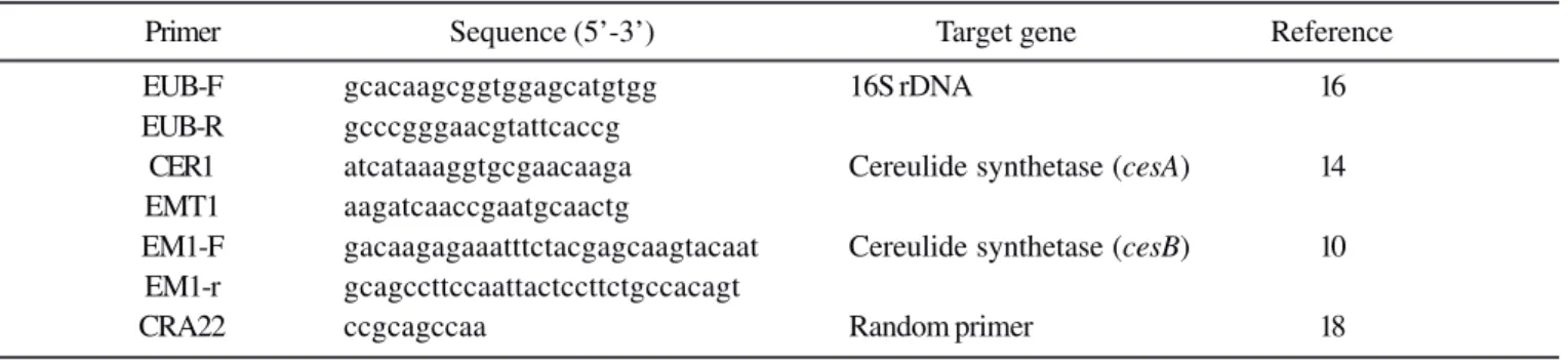 Table 2. Sources of B. pumilus strains isolated in this study.