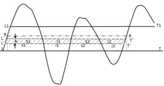 Fig. 2.7- A linha de distribuição é a que faz   s  i    