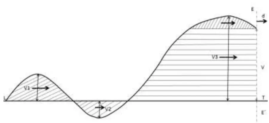 Fig. 2.12 – Um local fixo no final do traçado. 