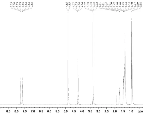 Figure 4.   1 H NMR of F2 compound produced by the strain AH97. 