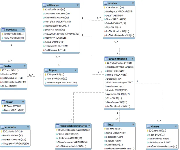 Figure 13 Internal database class diagram 