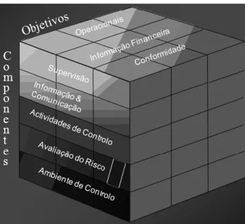 Figura 5 - Relação entre objetivos e componentes do CI 