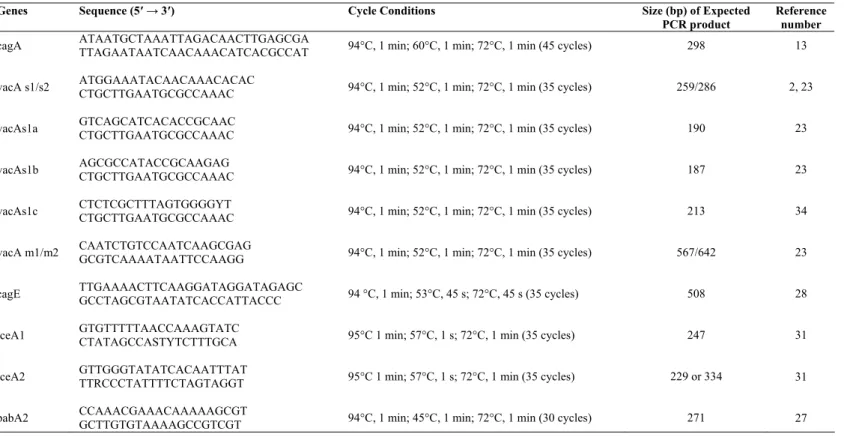 Table 1. Primers and PCR conditions used in our study. 