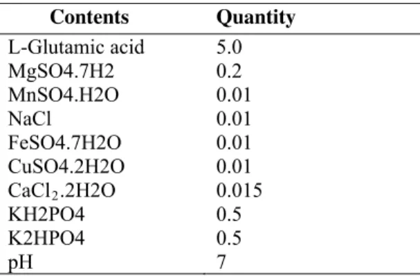 Table 1. Composition of production medium (g/L). 