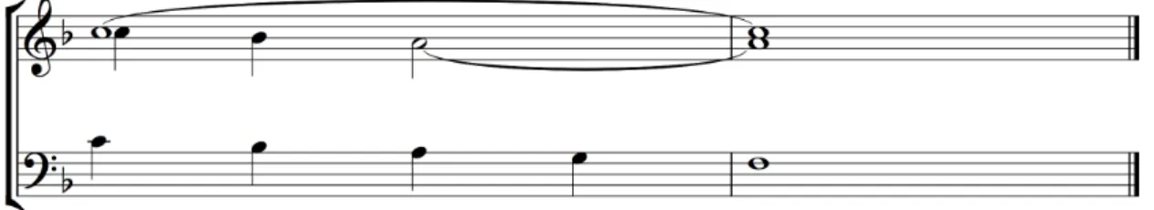 Figura 1 - Exercício a três vozes 