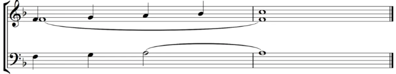 Figura 3 - Exercício a três vozes 