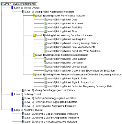 Figure 1 - Model Tree (Not fully decompressed)
