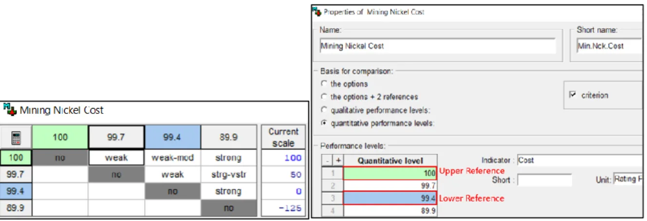 Figure 3 exemplifies the procedure for a given indicator.  