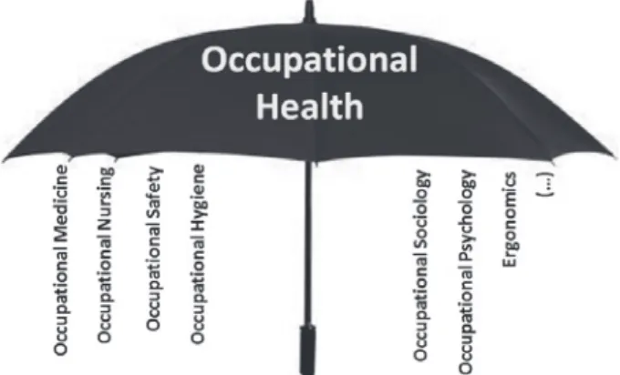 Fig.   1.   Multidisciplinary Occupational Health