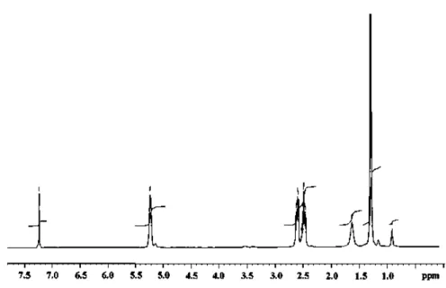 Figure 2.  1 H NMR spectrum of PHA isolated from the cells of Bacillus sp. CFR-67.        