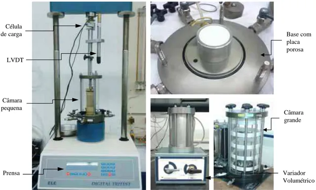 Figura 23 – Equipamentos para ensaios de compressão triaxial convencionais e com sucção controlada 