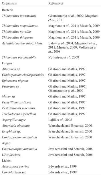 Table 1 - Organisms involved in the deterioration of concrete.
