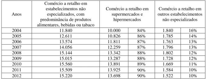 Tabela 2 - Vendas de mercadorias (em milhares de €) das empresas por atividade  económica (Subclasse - CAE Rev