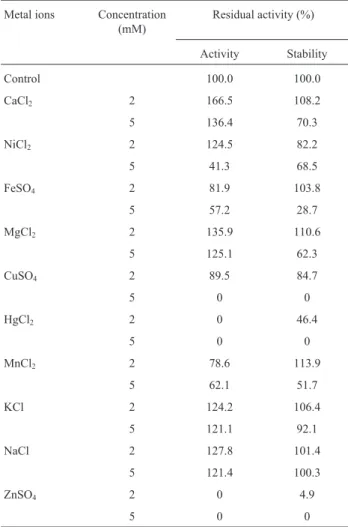 Table 2 - Effect of metal ions on enzyme activity and stability.