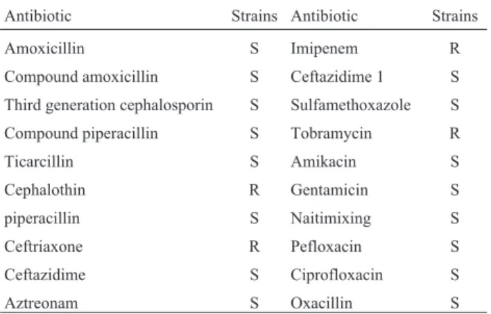 Figure 6 - Survival of the isolate at different trypsinase concentrations.