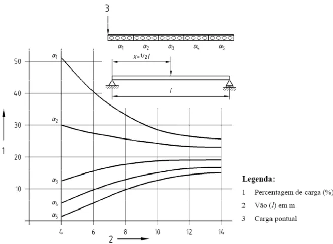 Fig. 3 – Figura C.3 da NP EN 1168 