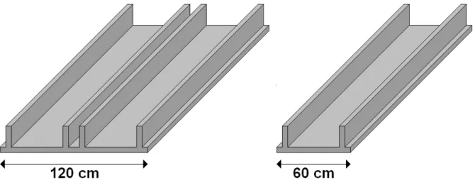 Fig. 10 – Larguras habituais dos painéis nervurados. 