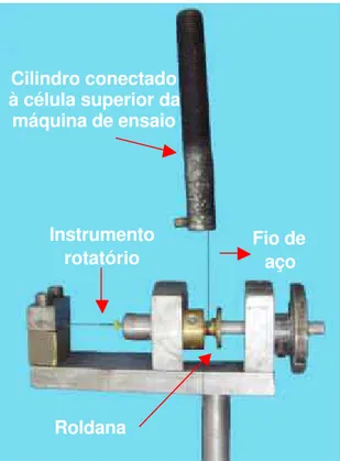 FIGURA 10: Dispositivo acoplado à máquina de ensaios pela sua haste inferior. 