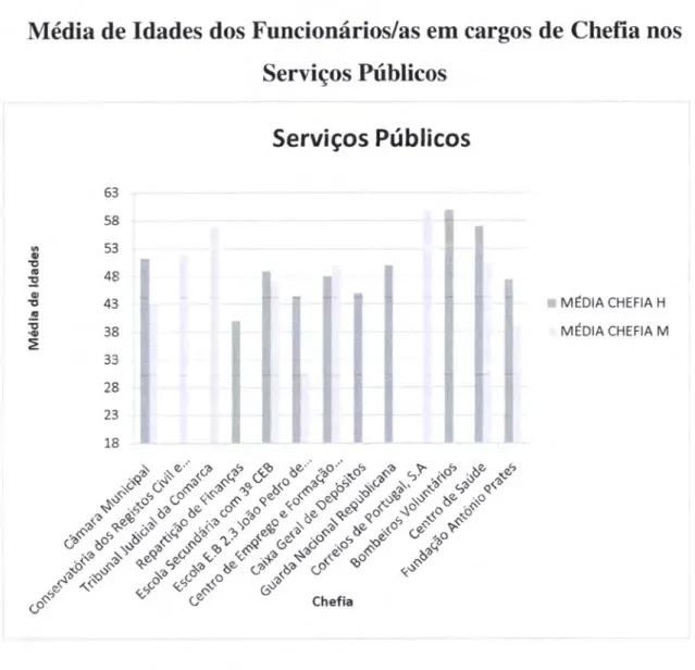 Gráfico  IV