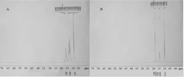 Figure 3 - 1 HNMR spectrum of (A) Control (Purified product from the sample devoid of bacterial cells) (B) Purified transformation product obtained af- af-ter growing Pseudomonas stutzeri strain DN2 in MSM supplemented with 2 mM TBTCl