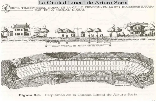 Fig 2.6: Ciudad Lineal (http://www.catedu.es/matematicas_mundo/CIUDAD/ciudad_lineal.htm) 
