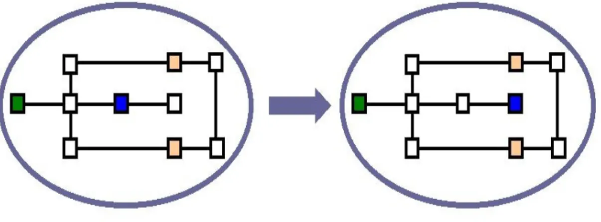 Figure 1.1. Example of evolution of a certain configuration.