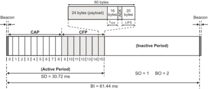 Figure 3 shows the slotted CSMA/CA ﬂowchart, which can be summarized in ﬁve steps.