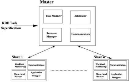 Fig. 1. The Harvard basic system architecture.