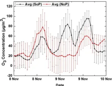 Fig. 8a shows the synoptic scale horizontal winds (m/s) and the sea level pressure at 0000 UTC of 9 Nov 2007