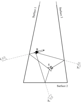 Figure 3.26: Example of Virtual Sources that produce reflections of first order.