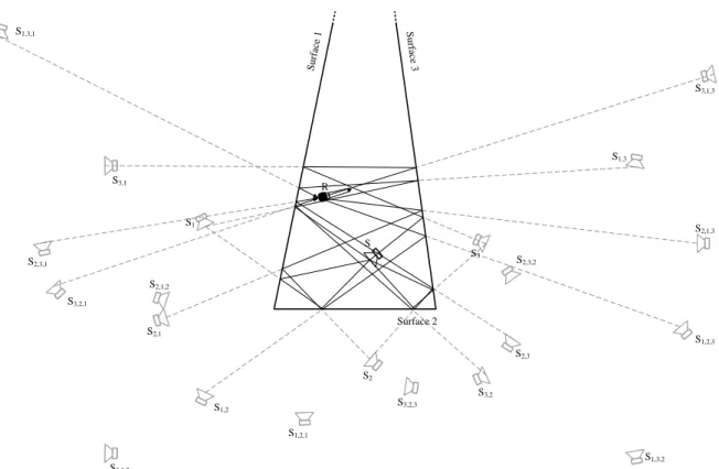 Figure 3.28: Example of Virtual Sources that produce reflections of third order.