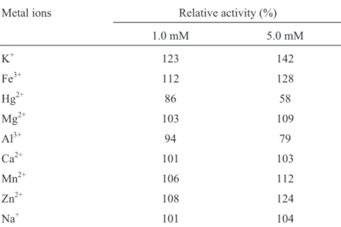 Table 3 - Effect of organic solvents and chemical modifiers on the lipase activity.