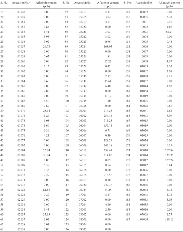 Table 1 - Cont.