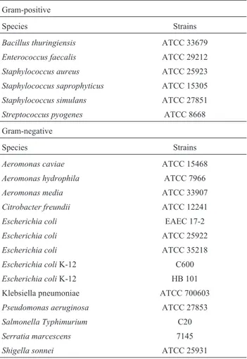 Table 1- Bacterial strains used for the evaluation of antibacterial potential of A. mucosa extracts.