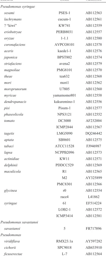 Table 1- Strains used in the phylogenetic analysis. All of the data were re- re-trieved from GenBank.