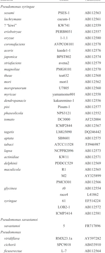Table 1- Strains used in the phylogenetic analysis. All of the data were re- re-trieved from GenBank.