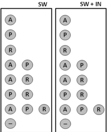 Figure 2 - Schematic representation of microbial consortia and experi- experi-mental microcosms carried out in this study