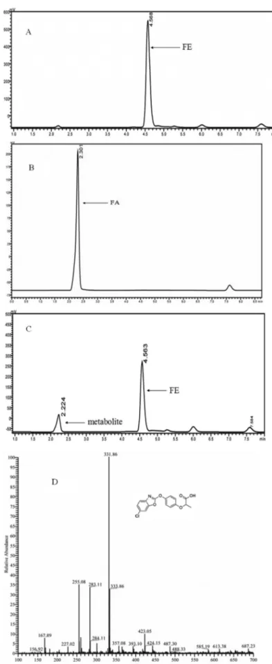 Figure 5 - HPLC-MS profile of the metabolite produced by FeH. A, B, HPLC spectra of FE and authentic FA