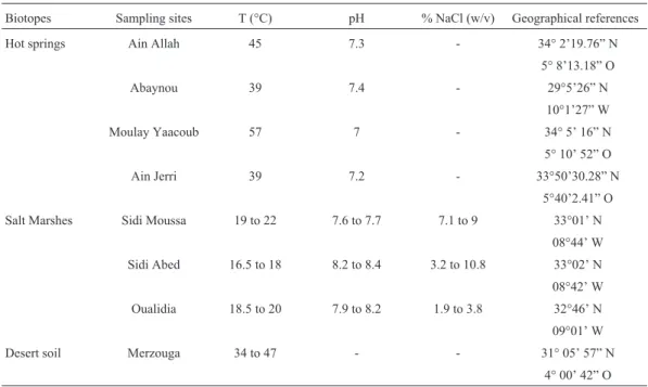 Table 1 - Physico-chemical parameters in the sampling sites.