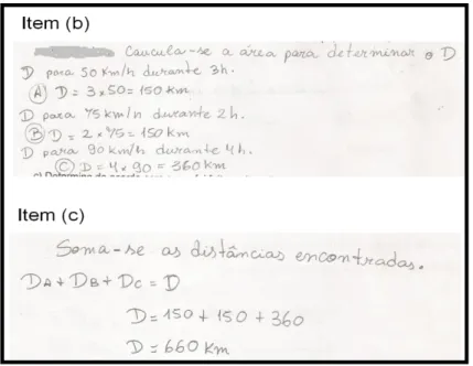 Figura 14: Produção da dupla D L