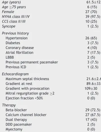 Table 1 Baseline characteristics of the study population (n=40).