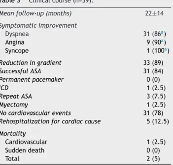 Table 3 Clinical course (n=39).