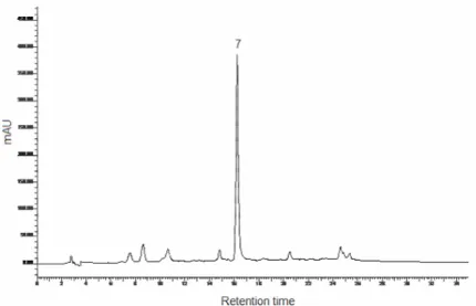 Figure  3  –  HPLC-UV  flavonoid  profile  of  the  ethanol  extract  of  the  leaves of Uncaria guianensis
