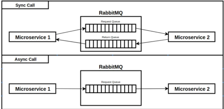 Figure 5.1: Colbi Exchange Call types