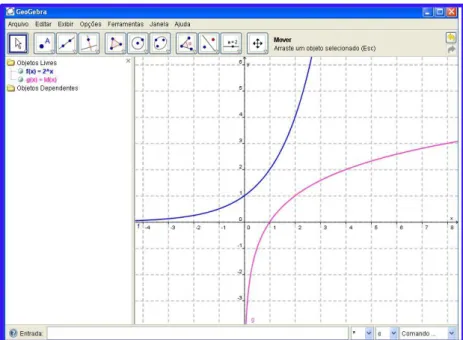 Figura 11 - Janela do software GeoGebra. 