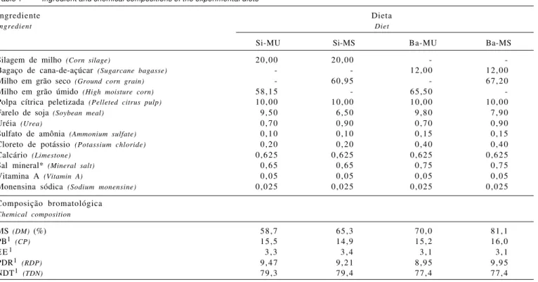 Tabela 1 - Composições percentual e bromatológica das dietas experimentais Table 1 - Ingredient and chemical compositions of the experimental diets