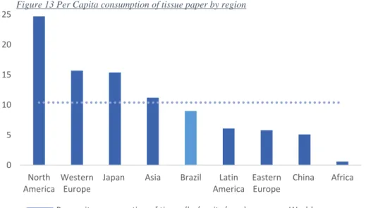 Figure 14Hardwood pulp  price index -  USD per ton